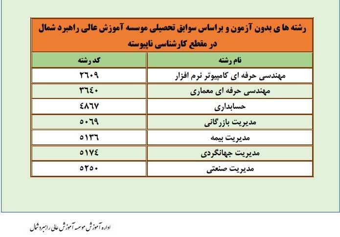 پذیرش دانشجو در مرحله تکمیل ظرفیت مقطع کاردانی به کارشناسی ناپیوسته سال 1402  صرفاً بر اساس سوابق تحصیلی (معدل کاردانی)