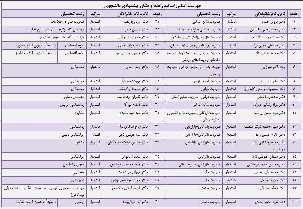 اطلاعیه تعیین اساتید راهنما و مشاور دانشجویان ورودی 1402