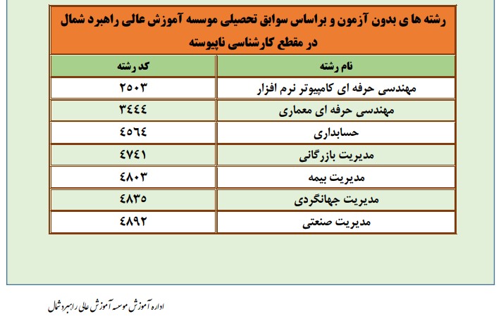 پذیرش دانشجو در مرحله تکمیل ظرفیت مقطع کاردانی به کارشناسی ناپیوسته سال 1403 صرفاً بر اساس سوابق تحصیلی (معدل کاردانی)