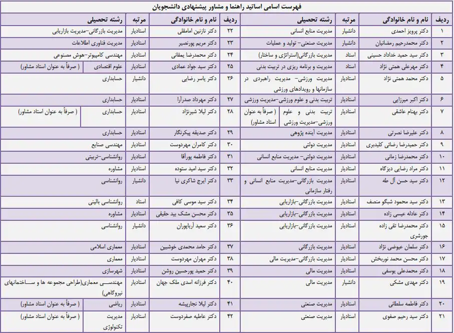 اطلاعیه تعیین اساتید راهنما و مشاور دانشجویان ورودی 1403