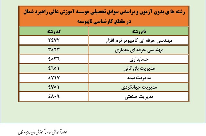 پذیرش دانشجو در مرحله تکمیل ظرفیت مقطع کارداني به کارشناسي ناپيوسته سال 1404 (بهمن ماه-بدون آزمون)