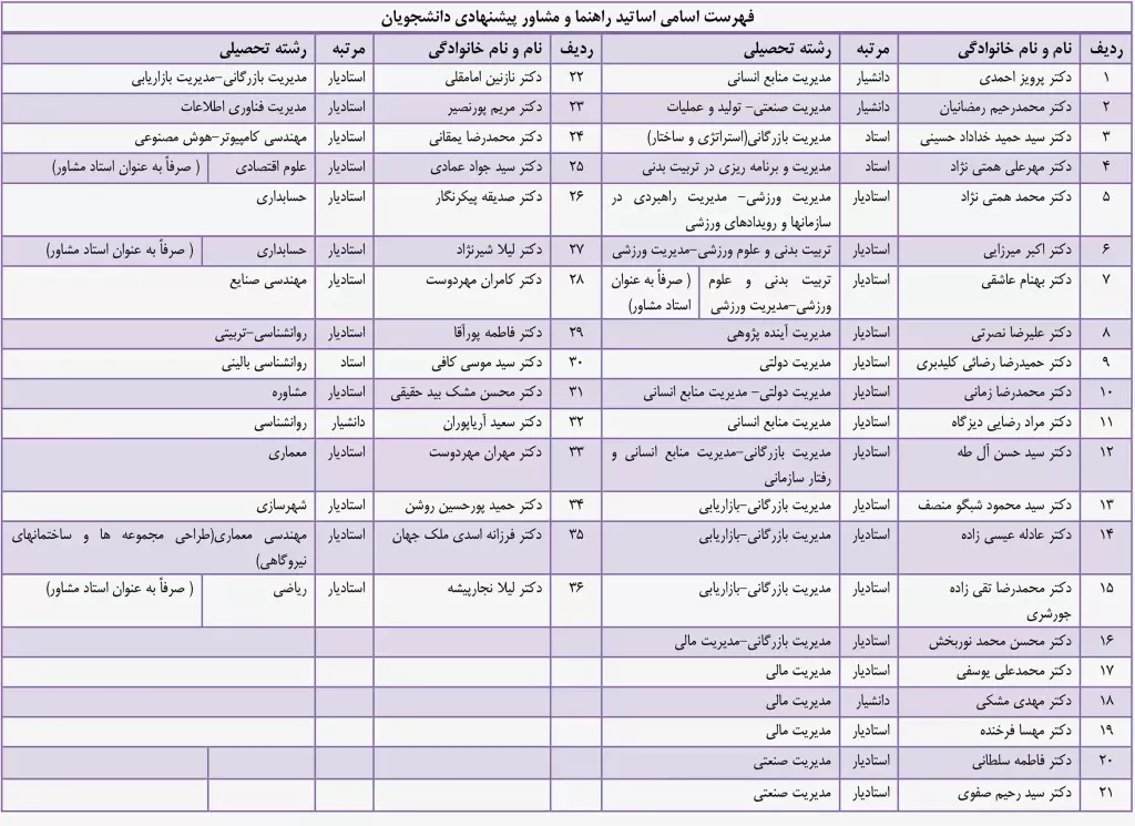 قابل توجه دانشجویان مقطع کارشناسی ارشد ورودی 1404-اطلاعیه تعیین اساتید راهنما و مشاور