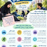 هفته ملی سلامت روان 18 تا 24 مهر
